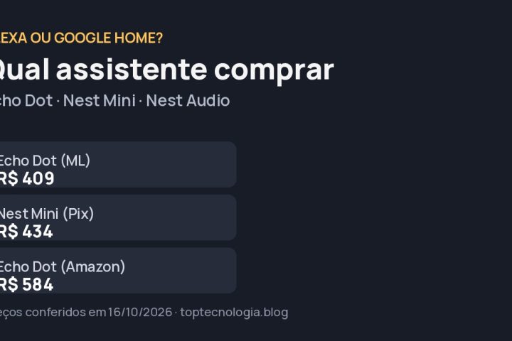 Google Nest Mini, Amazon Echo Dot e Google Nest Audio lado a lado