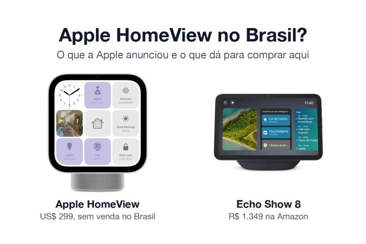Apple HomeView ao lado do Echo Show 8, com o preço de cada um