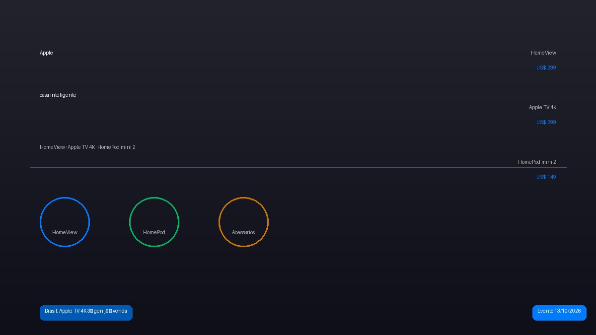 HomeView, Apple TV 4K e HomePod mini 2 lado a lado