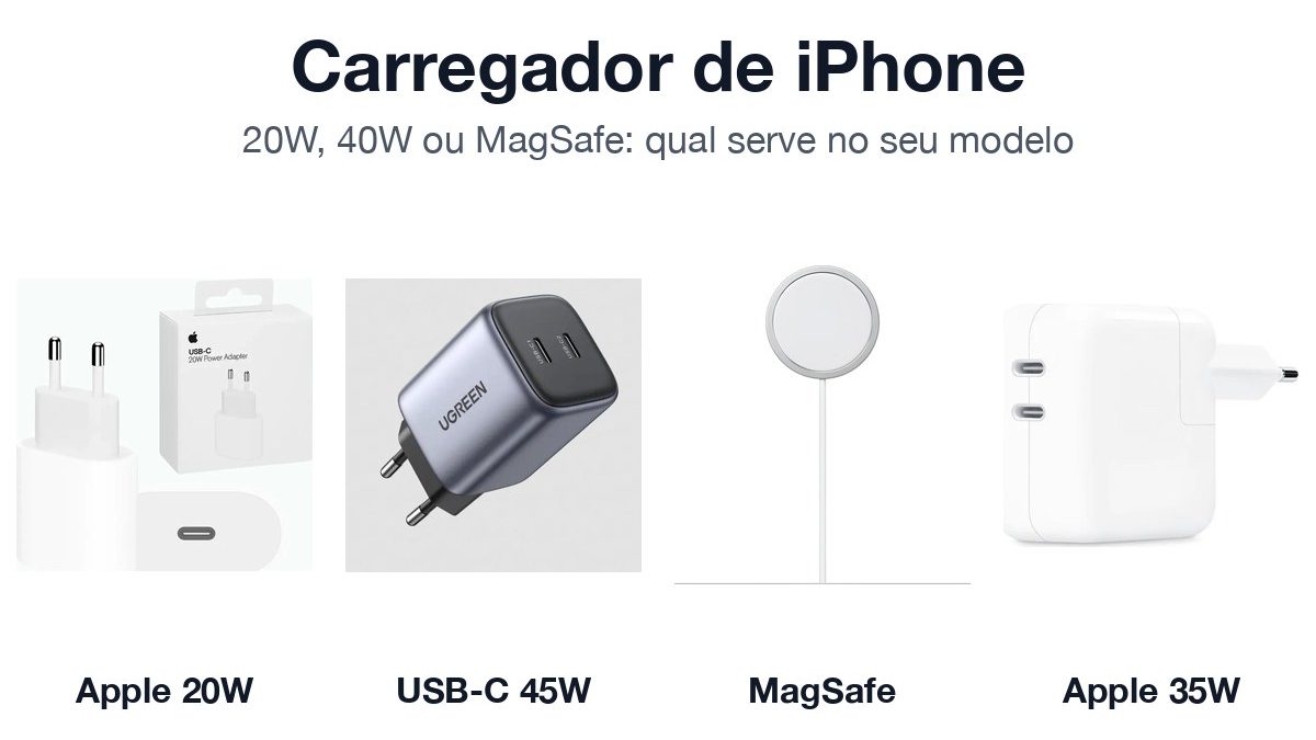 Carregadores para iPhone: Apple 20W, USB-C de 45W, carregador MagSafe e Apple 35W com duas portas