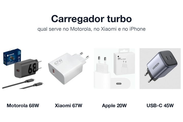 Carregadores turbo Motorola 68W, Xiaomi 67W, Apple 20W e um USB-C de 45W