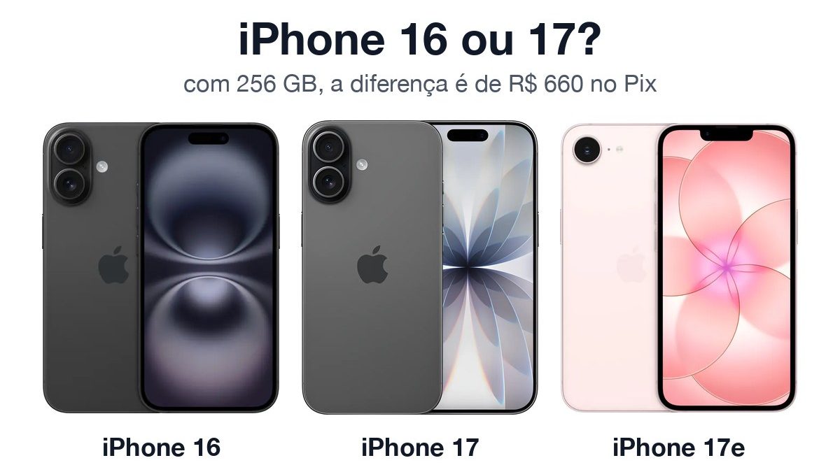 Apple iPhone 16 preto, iPhone 17 preto e iPhone 17e rosa lado a lado