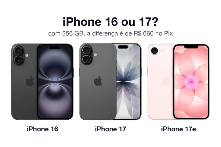 Apple iPhone 16 preto, iPhone 17 preto e iPhone 17e rosa lado a lado