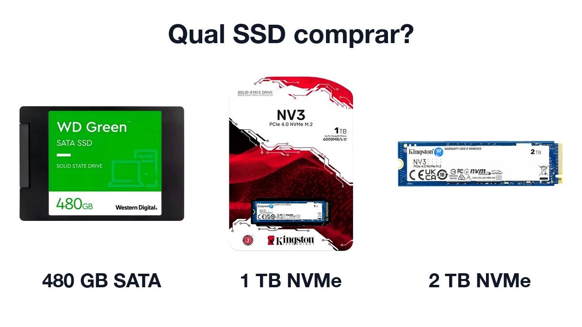 SSD WD Green de 480 GB, Kingston NV3 de 1 TB e Kingston NV3 de 2 TB lado a lado, com o texto Qual SSD comprar?