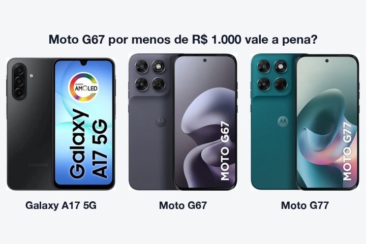 Galaxy A17 5G, Moto G67 e Moto G77 lado a lado, de frente e de costas, com o texto Moto G67 por menos de R$ 1.000 vale a pena