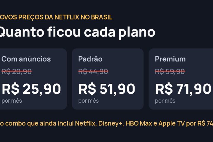 Tabela com os preços antigos riscados e os novos preços da Netflix: com anúncios R$ 25,90, Padrão R$ 51,90 e Premium R$ 71,90