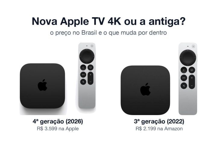 Nova Apple TV 4K de 4ª geração ao lado da Apple TV 4K de 3ª geração, cada uma com o Siri Remote