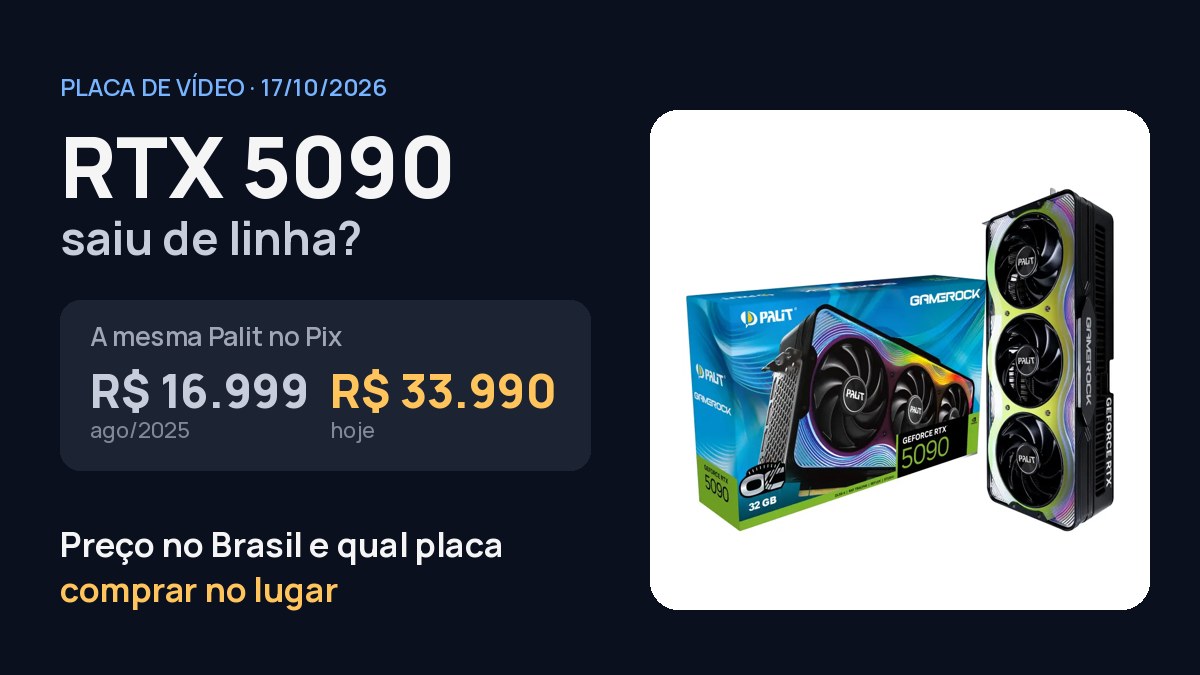 Capa: RTX 5090 saiu de linha? A mesma Palit RTX 5090 GameRock OC custava R$ 16.999 no Pix em agosto de 2025 e R$ 33.990 hoje