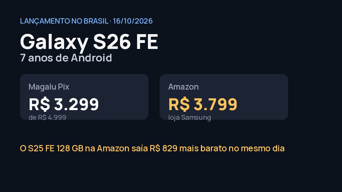 Samsung Galaxy S26 FE, Galaxy S25 FE e Galaxy A57 lado a lado