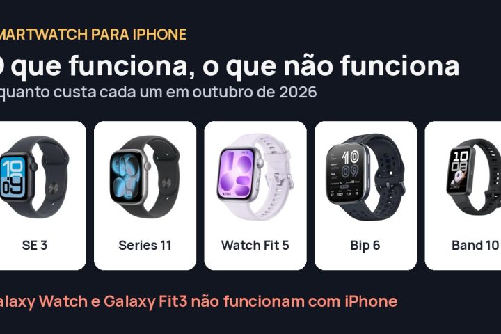 Apple Watch SE 3, Apple Watch Series 11, Huawei Watch Fit 5, Amazfit Bip 6 e Huawei Band 10 lado a lado com o título smartwatch para iPhone