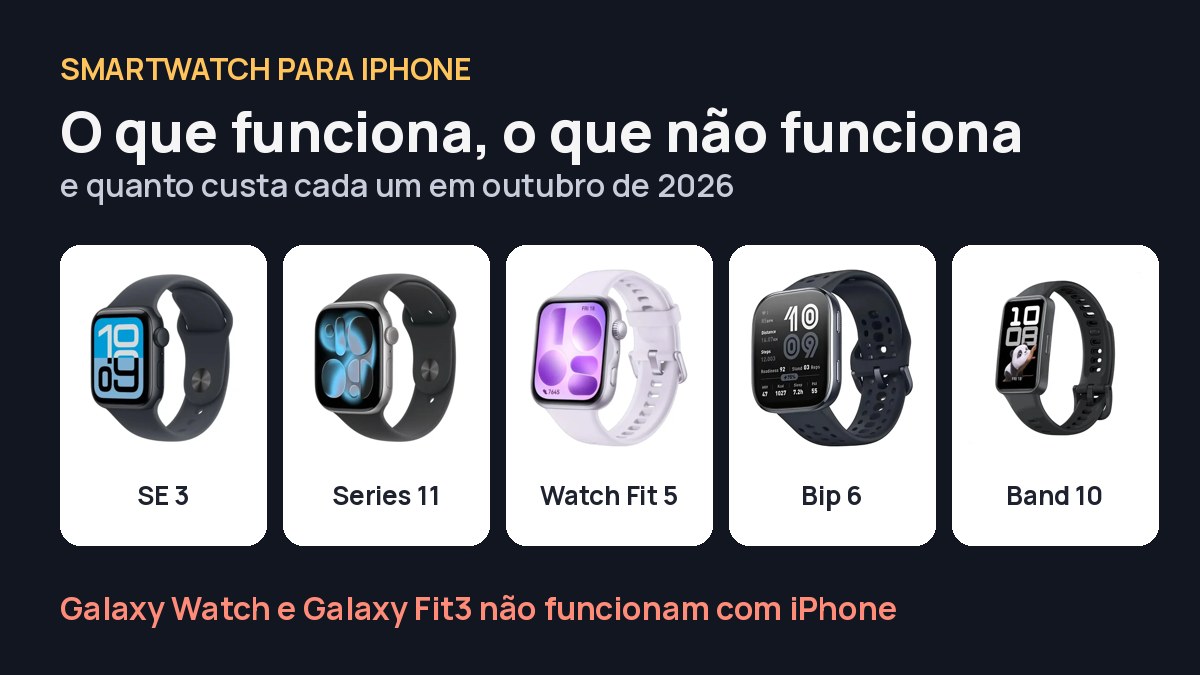 Apple Watch SE 3, Apple Watch Series 11, Huawei Watch Fit 5, Amazfit Bip 6 e Huawei Band 10 lado a lado com o título smartwatch para iPhone