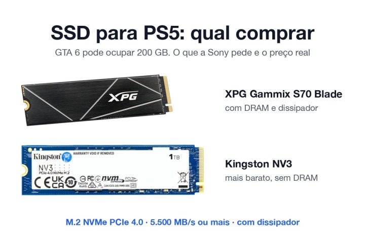 SSD XPG Gammix S70 Blade e Kingston NV3, opções de SSD para PS5