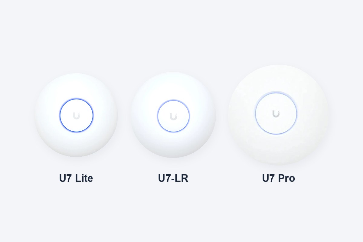 UniFi U7 Lite, U7-LR e U7 Pro lado a lado na escala real do diâmetro de cada um, fotos dos anúncios no Mercado Livre
